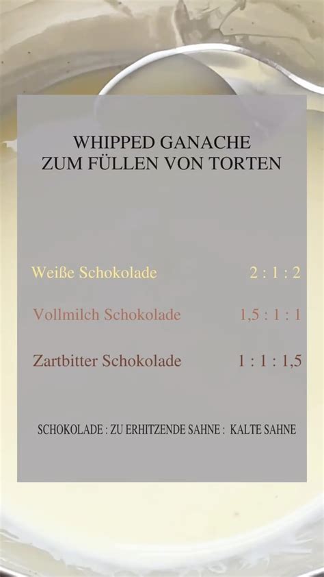 Infografik Ganache Herstellung und Verhältnis von Sahne zu Schokolade
