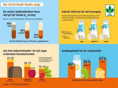 Infografik Gluten, Laktose und vegan/vegetarisch Status