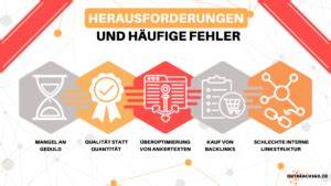 Infografik Häufige Fehler und Schnellhilfe