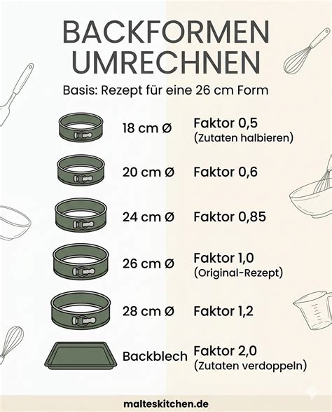 Infografik Honig-Volumen und Umrechnung