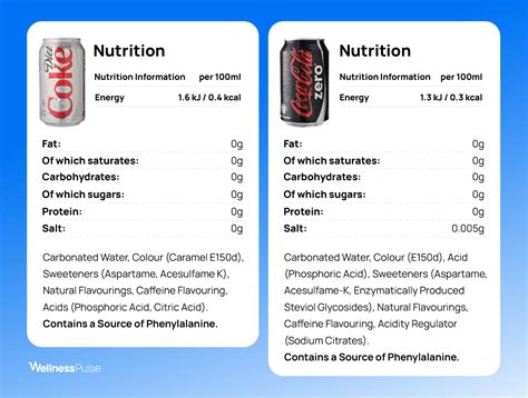 Infografik Inhaltsstoffe Cola Zero vs. klassische Cola