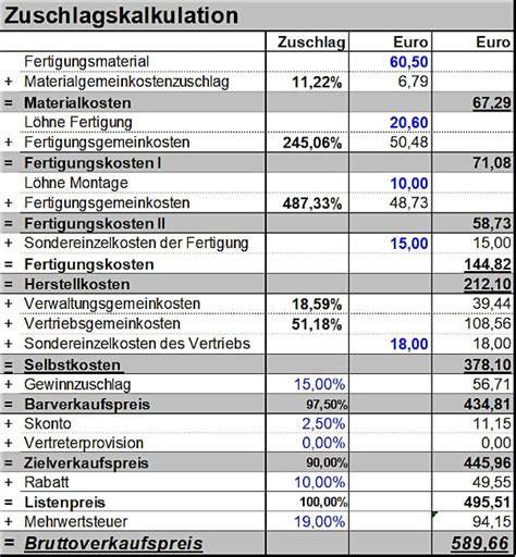 Infografik Kalkulation Tortenpreis: Material, Arbeitszeit, Fixkosten, Zuschläge
