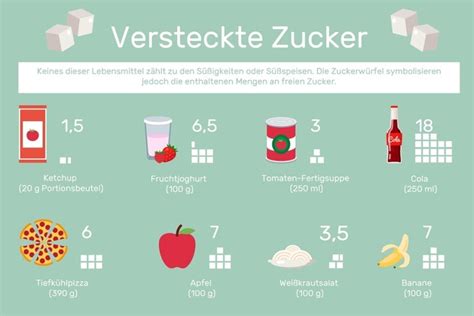 Infografik Kalorien und Zucker in Tomatenmark