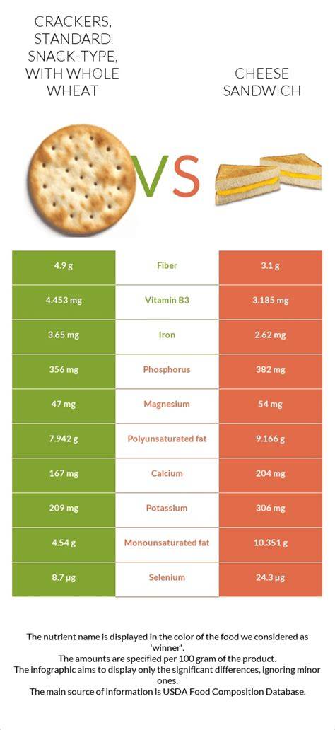 Infografik Kalorienvergleich Waffel vs. Standard Snack