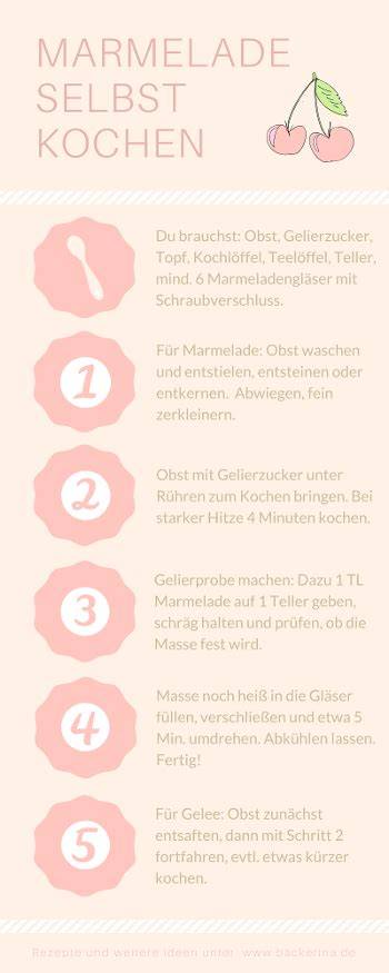 Infografik Kalorienzählen mit Marmelade