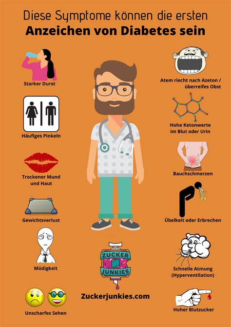 Infografik Ketoazidose Symptome