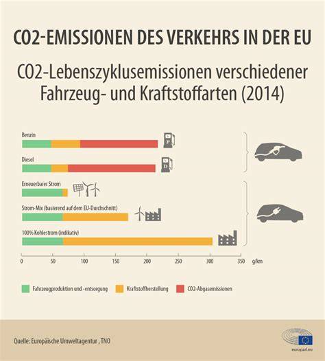 Infografik Klimabilanz und Emissionen von Schokowaffeln