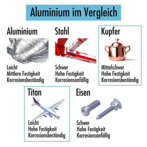 Infografik Korrosionsschutz Edelstahl vs. andere Materialien im Honigkontakt