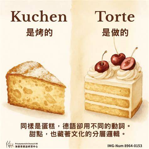 Infografik Kuchen vs. Torte