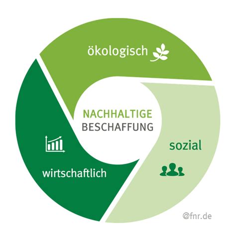 Infografik Lindt-Farming-Programm und nachhaltige Beschaffung