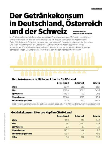 Infografik MASLD-Risiko im Zusammenhang mit Getränkekonsum