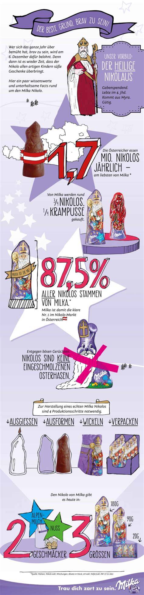 Infografik Milka & Oreo Geschmacksschichten