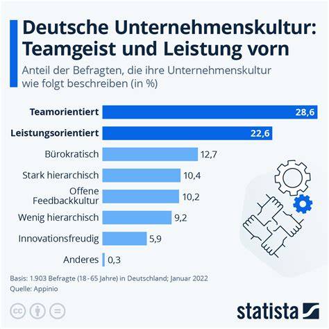 Infografik Mitarbeiterentwicklung und Unternehmenskultur bei Volkswagen