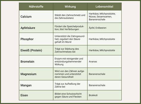 Infografik Nährstoffe im Trüffel