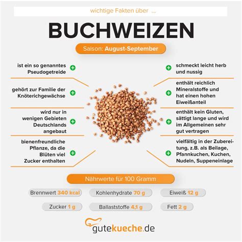 Infografik Nährstoffgehalt von Buchweizen im Vergleich zu Weizen