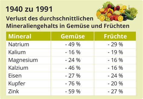 Infografik Nährstoffgehalt von Hagebuttenpulver im Vergleich zu anderen Früchten