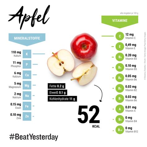 Infografik Nährwerte Apfelkuchen