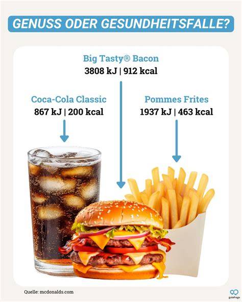 Infografik Nährwerte Buttercroissant (Kalorien, Fett, gesättigte Fettsäuren)