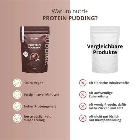 Infografik Nährwerte Hüttenkäse Protein Pudding