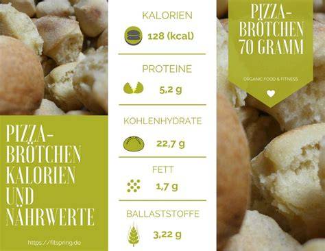 Infografik Nährwerte Quarkbällchen: Kalorienaufteilung Fett Kohlenhydrate Eiweiß