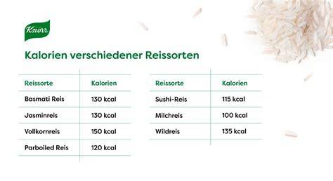 Infografik Nährwerte und Kaloriengehalt verschiedener Croissant-Arten