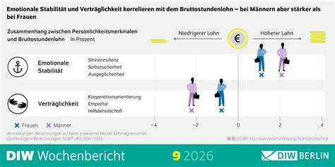 Infografik Oxalsäure und Verträglichkeit