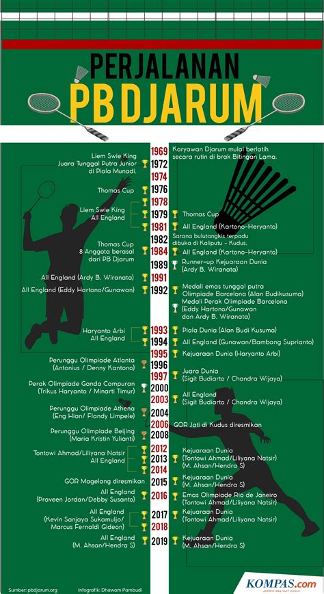 Infografik PB&J Zubereitung