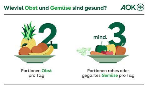 Infografik Portionen und Kalorienkontrolle