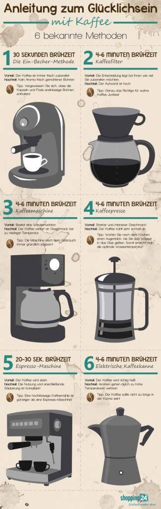 Infografik Profi Kaffeemaschinen mit Kakao-Funktion