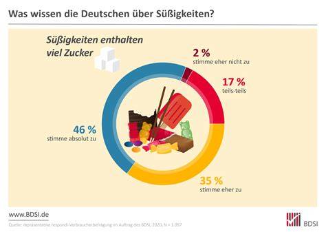 Infografik Süßstoffe vs. Zucker