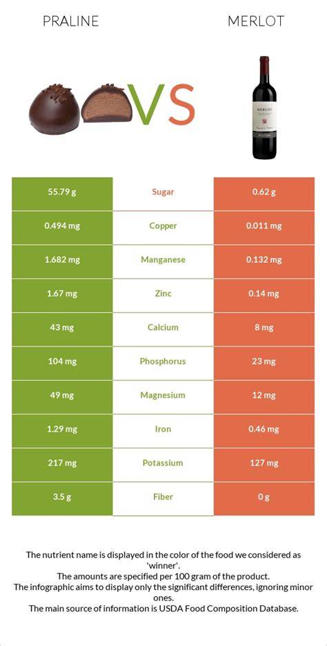 Infografik Schokoladenanteil Praline vs. Konfekt