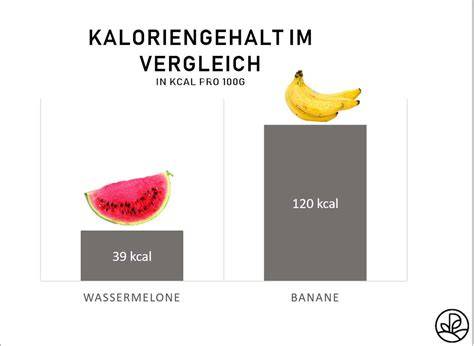 Infografik Stollen Kalorien Vergleich