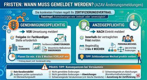 Infografik Teilnahmebedingungen und Fristen