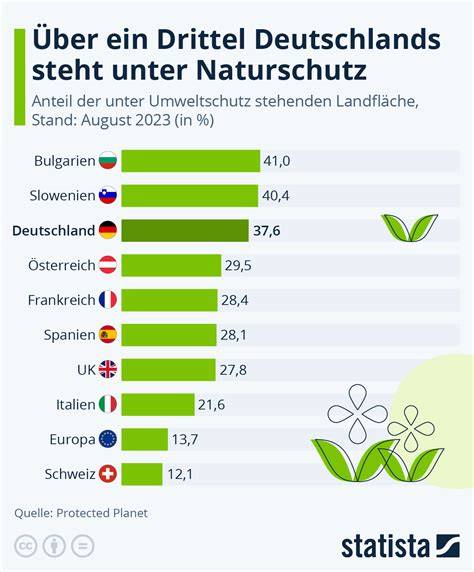 Infografik Trüffel- und Naturschutz in Deutschland