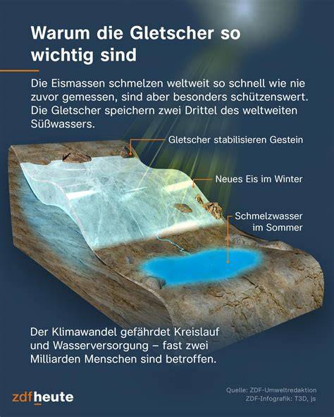 Infografik Trocknungsverfahren und Nährstofferhalt