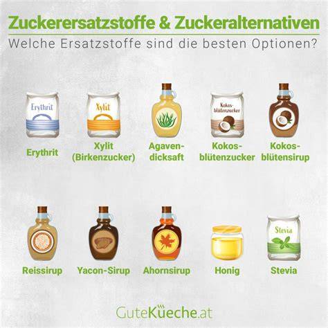 Infografik Umrechnung Zuckeralternativen