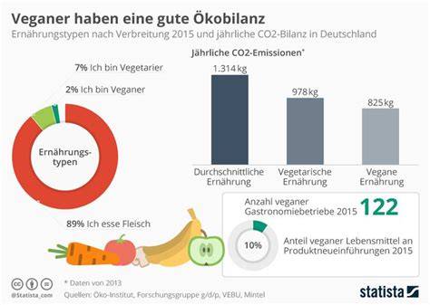 Infografik Umweltverträglichkeitsskala und Ökobilanz