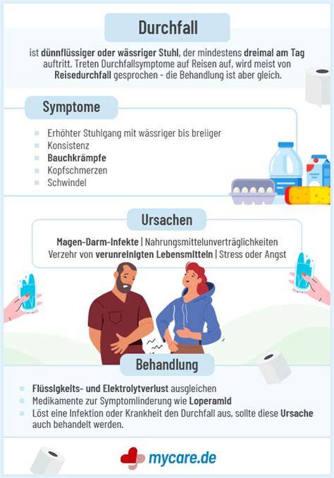 Infografik Ursachen und Symptome von Durchfall