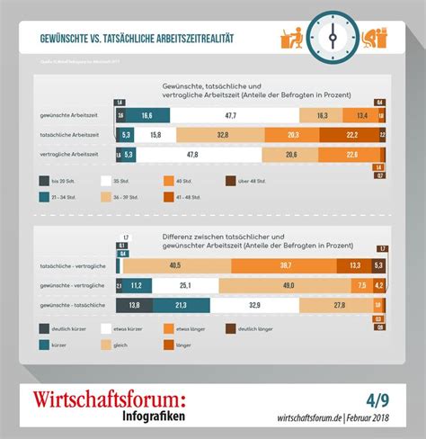 Infografik Verhältnis empfohlene vs. tatsächliche Zuckeraufnahme