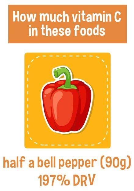 Infografik Vitamin C und Carotinoide in roter Paprika
