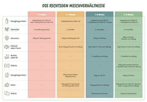 Infografik Zuckeraufnahme und empfohlene Mengen