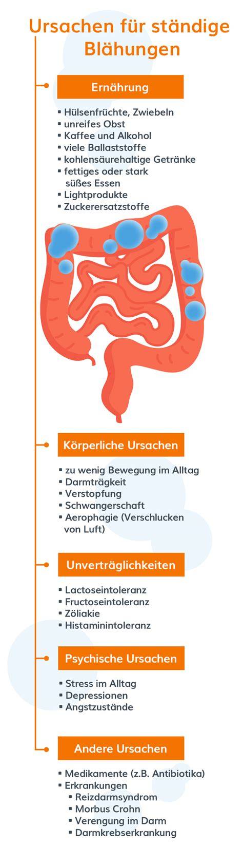 Infografik Zuckeraustauschstoffe und typische Symptome (Durchfall, Blähungen)