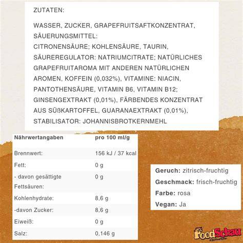 Infografik Zutaten einer Limonade: Wasser, Zucker, Aromen, Säuerungsmittel, Farbstoffe