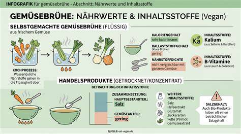 Infografik Zutatenliste einer Gemüsebrühe ohne Sellerie
