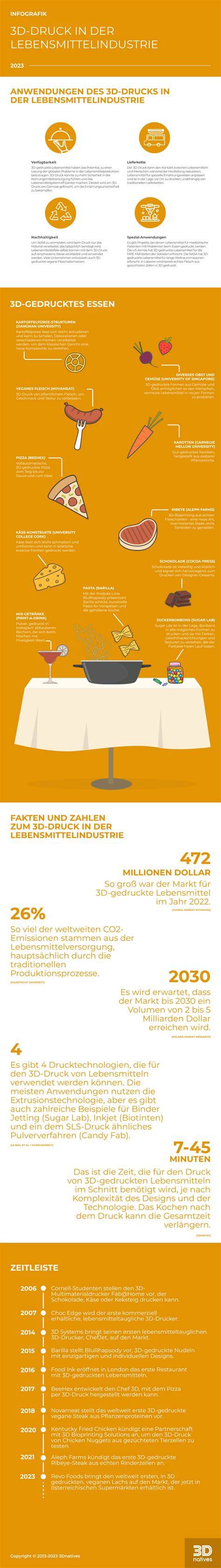 Infografik der benötigten Backutensilien