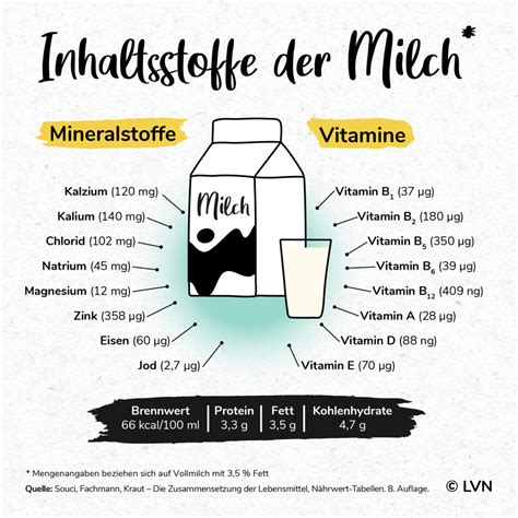 Infografik der wichtigsten Inhaltsstoffe und Süßstoffe im Natreen Creme Dessert