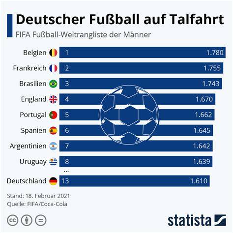 Infografik deutscher Nationalfarben auf Kuchen