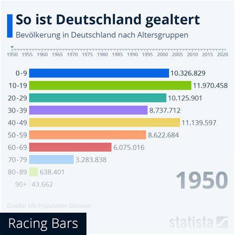 Infografik empfohlener Tagesflüssigkeitsbedarf nach Altersgruppen