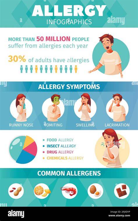 Infografik mit Allergenen in Schokoladenpralinen