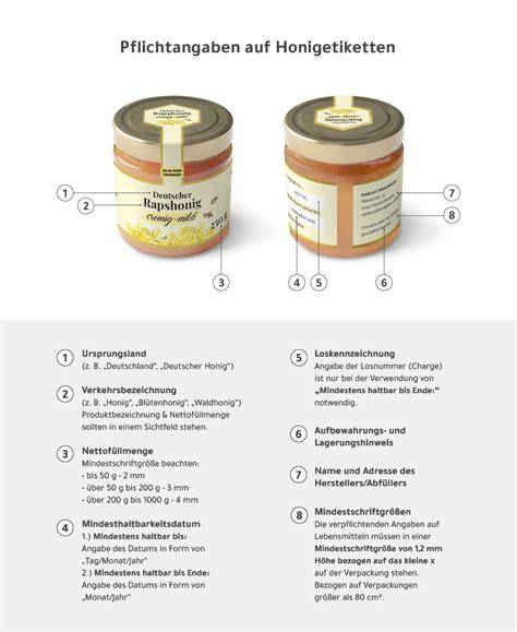 Infografik mit Pflichtangaben für Honigetiketten